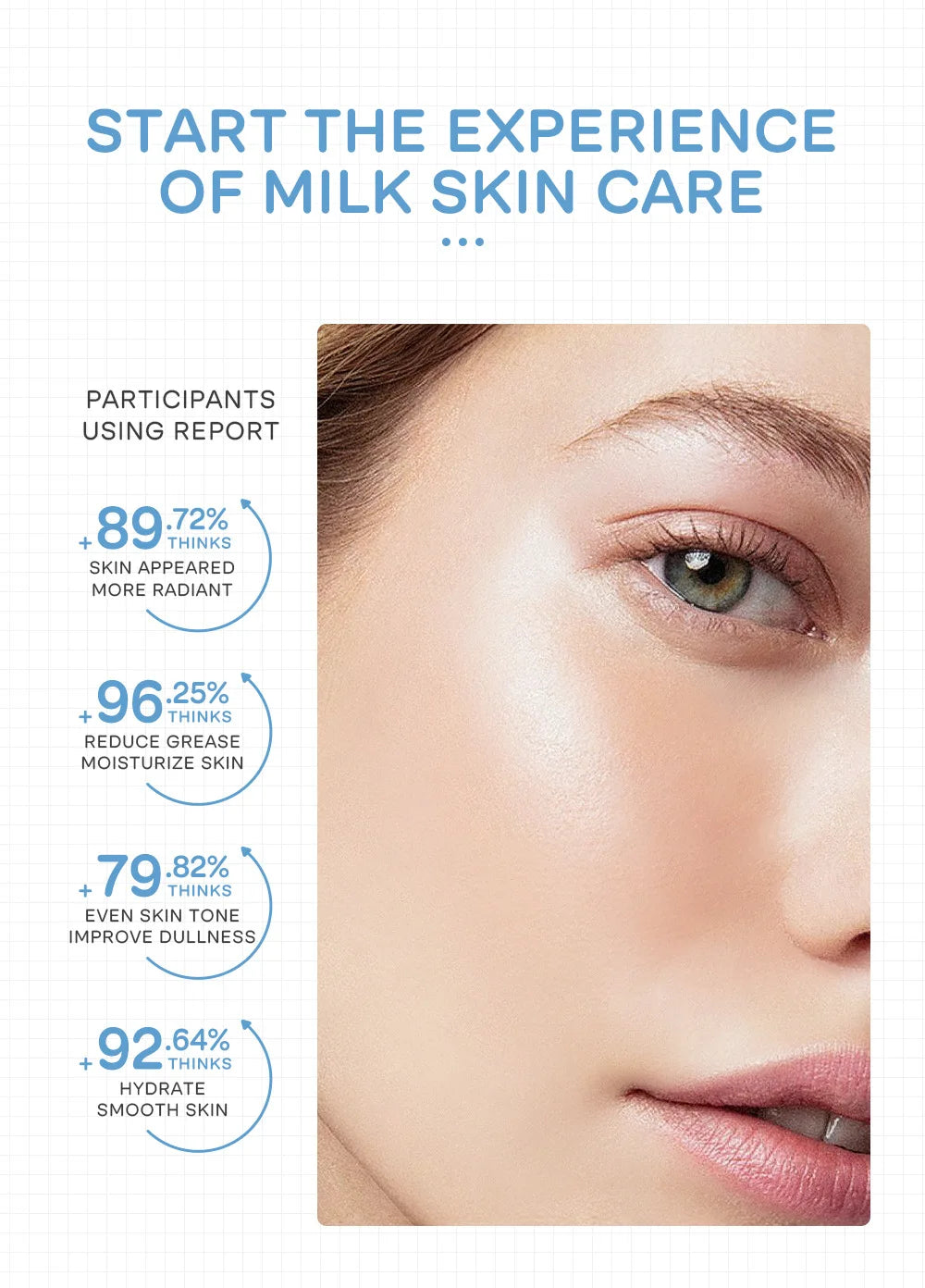 Milk Skincare 5 Piece Set