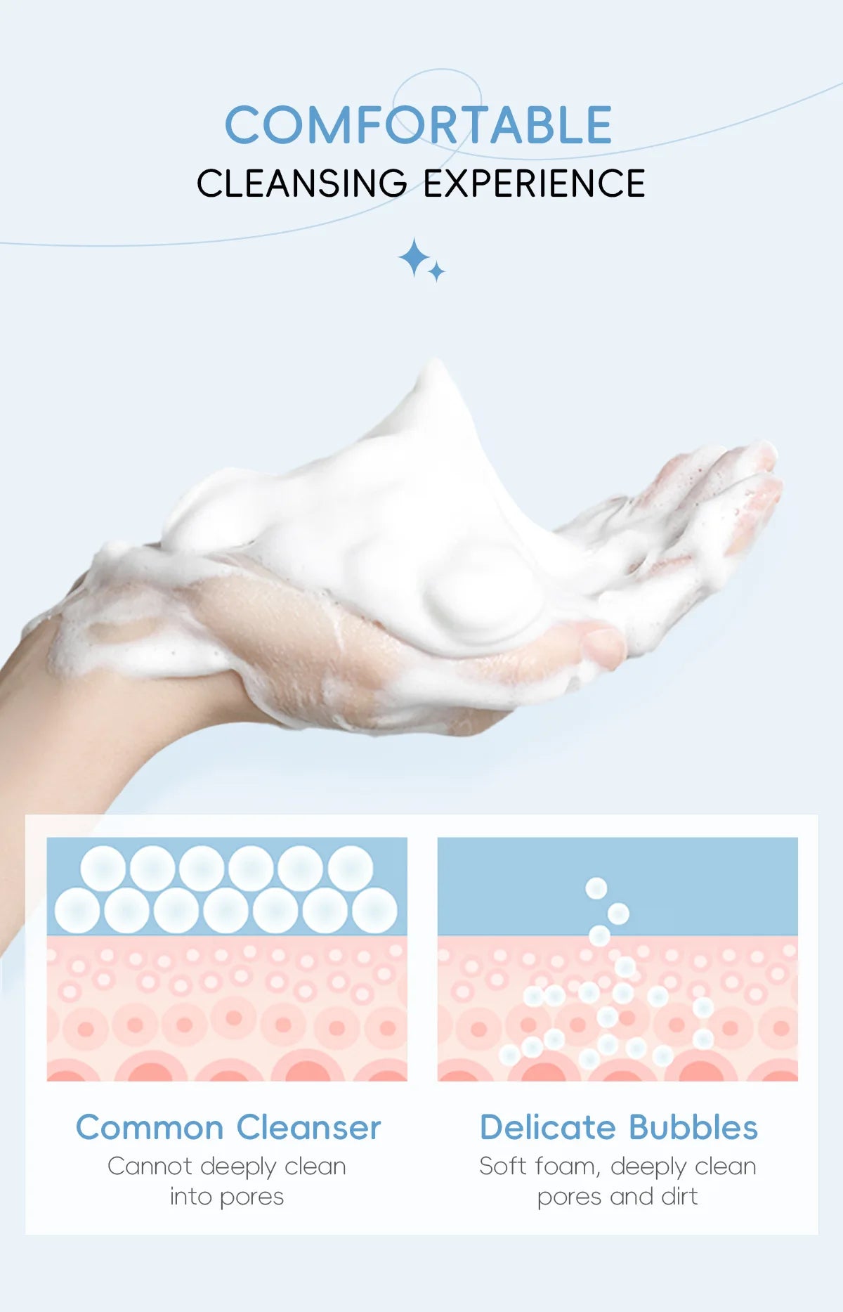 Milk Facial Cleansing Foam